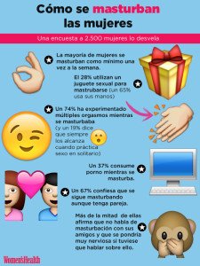 Masturbación femenina: ¿Cuáles son los hábitos más comunes?